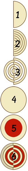 rondje