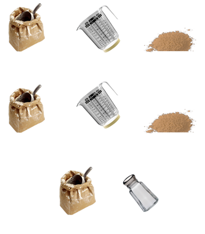 volgorde